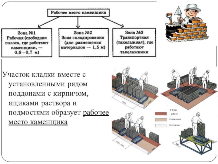 Требования охраны труда при каменных работах