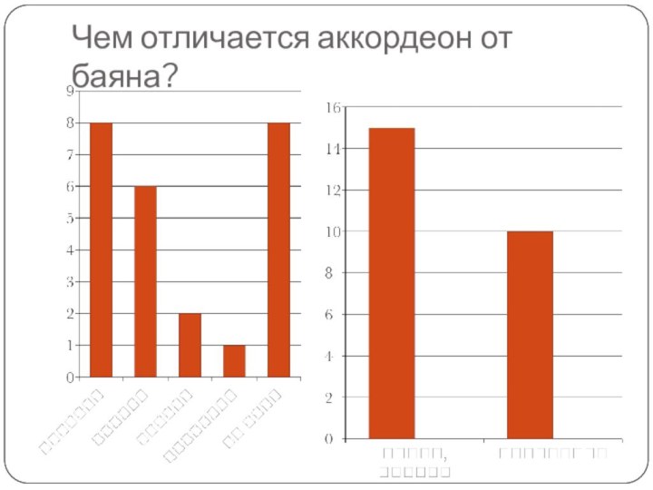 Чем отличается аккордеон от баяна?