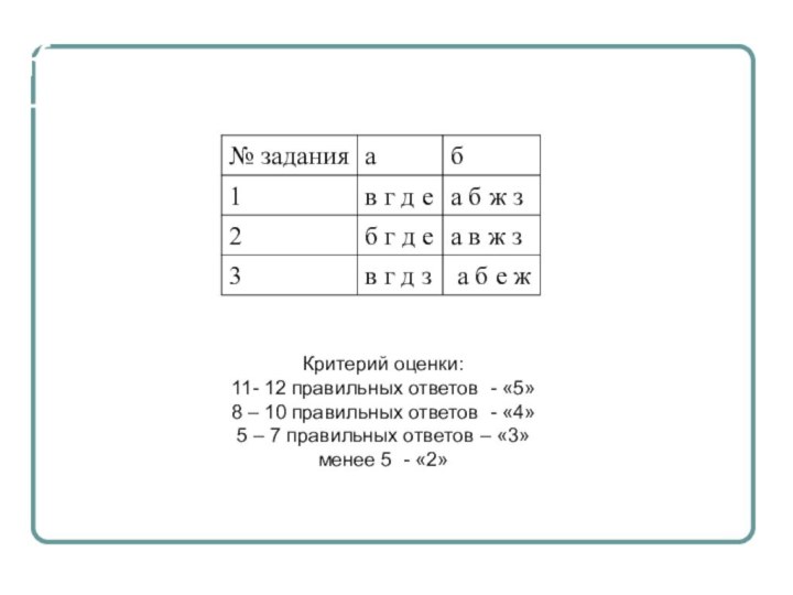 Ключ к ответамКритерий оценки:11- 12 правильных ответов - «5»8 – 10 правильных