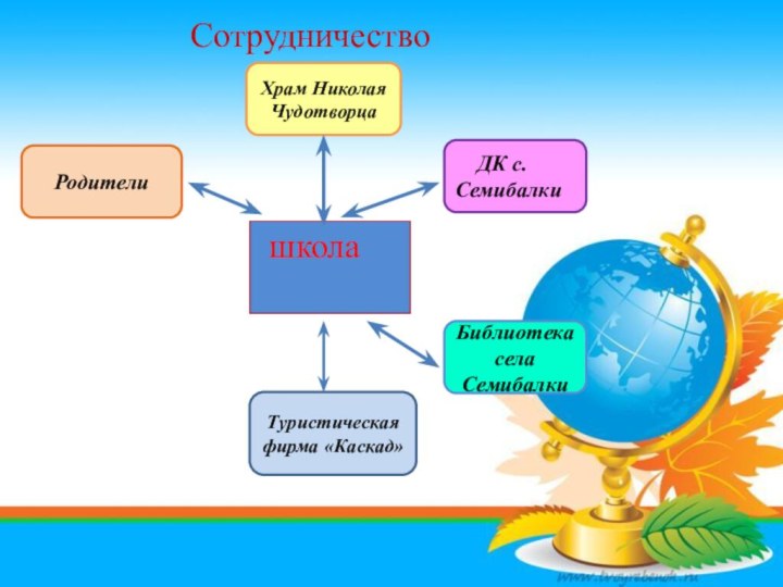 школа      СотрудничествоХрам Николая Чудотворца  ДК