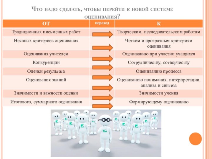 Что надо сделать, чтобы перейти к новой системе оценивания?