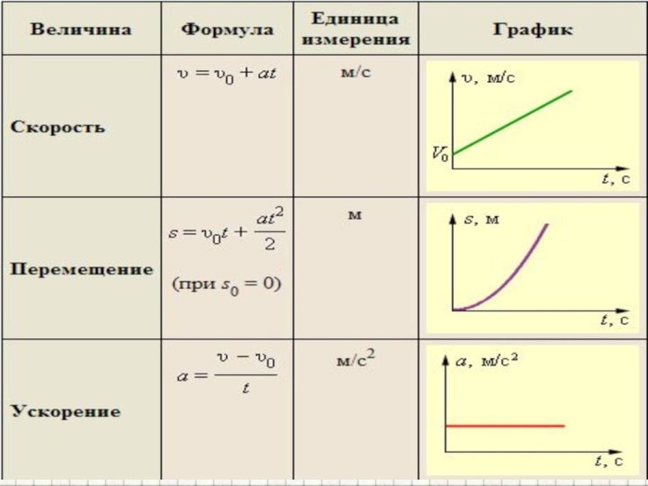 Итоги: