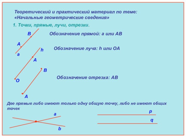 Теоретический и практический материал по теме: «Начальные геометрические сведения»1. Точки, прямые, лучи,