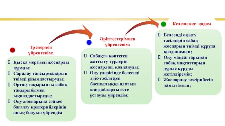 Ықшам сабақтың сабақты жоспарлауға ықпалыСаралау тапсырмаларды тиімді ұйымдастыруОртақ тақырыпты сабақ тақырыбымен