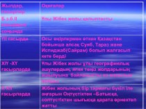 План-конспект урока по истории Казахстана на тему Ұлы Жібек жолы (9 класс)