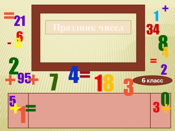 Праздник чисел6 класс2821653314950342+=-++ ==+1734=18+