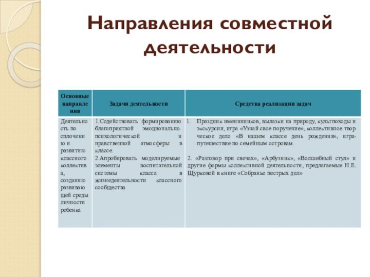 Направления совместной деятельности