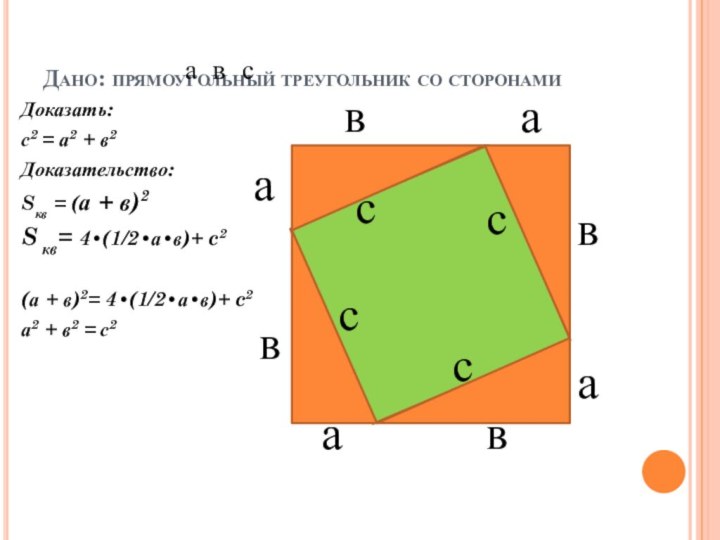 Дано: прямоугольный треугольник со сторонами  ааааввввавсссссДоказать:с2 = а2 + в2Доказательство:Sкв =