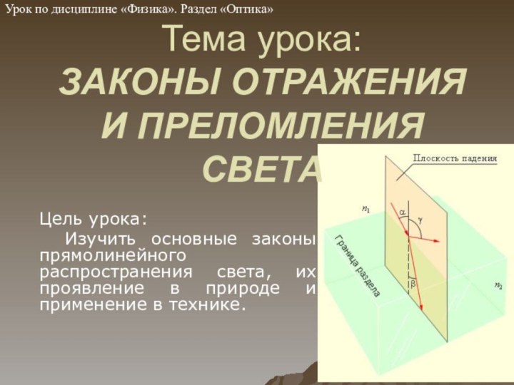 Тема урока: ЗАКОНЫ ОТРАЖЕНИЯ И ПРЕЛОМЛЕНИЯ СВЕТА Цель урока:	Изучить основные законы прямолинейного