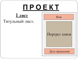 Презентация по истории России на тему Боярские республики Северо-Западной Руси