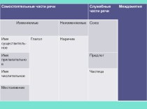 Презентация к уроку Морфология. Обобщение по теме Части речи