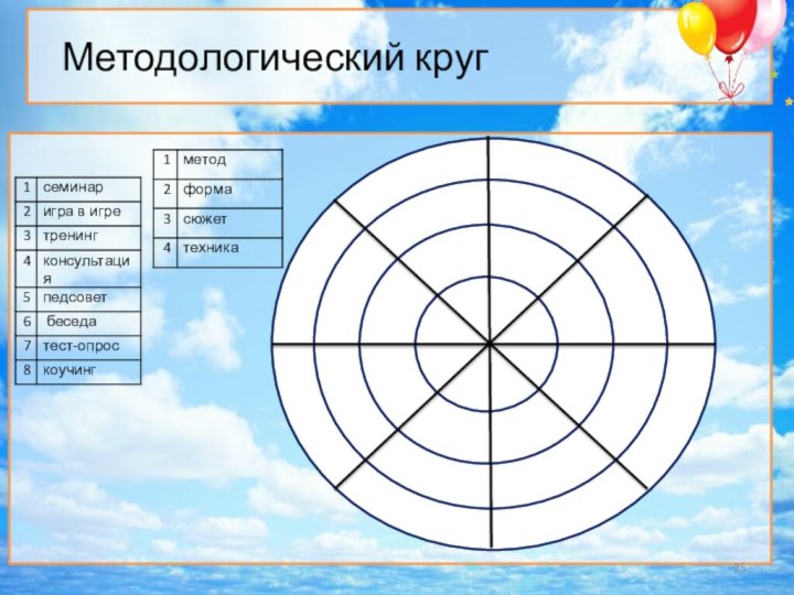 Методологический круг 