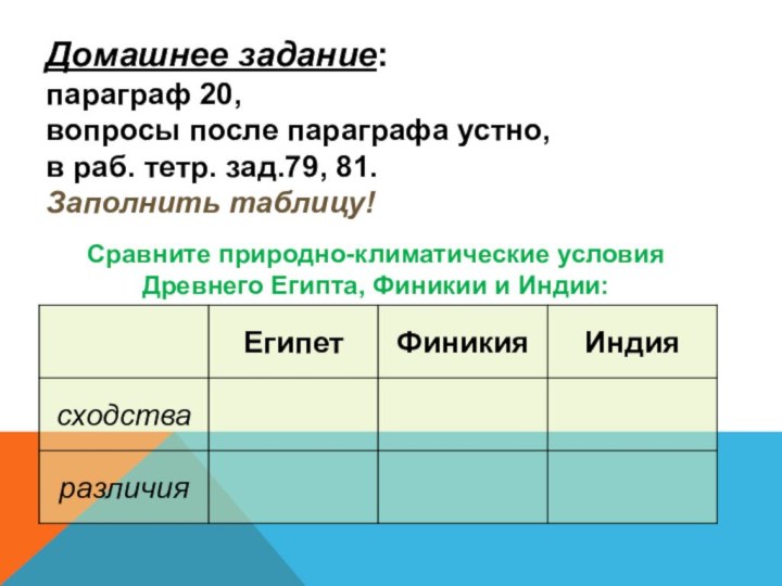 Сравните природно-климатические условия Древнего Египта, Финикии и Индии:Домашнее задание: параграф 20, вопросы