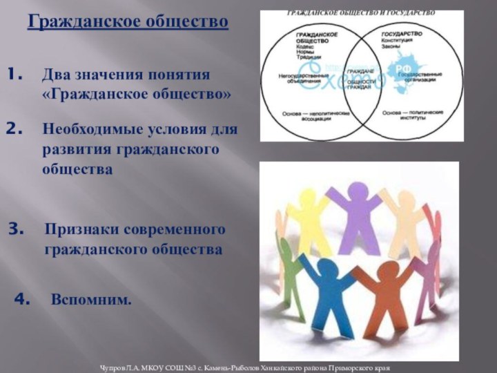 Гражданское общество Два значения понятия «Гражданское общество» Необходимые условия для развития гражданского