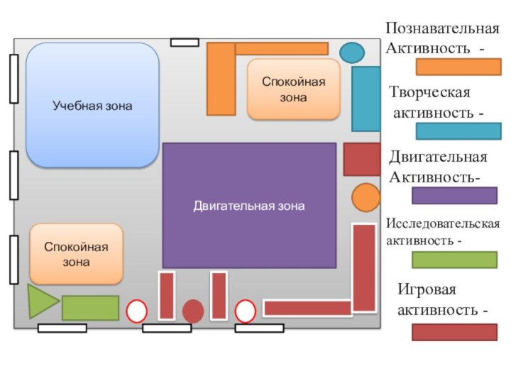 Познавательная Активность -  Творческая активность -ДвигательнаяАктивность-Исследовательская активность -Игровая активность -Двигательная зонаУчебная зонаСпокойная зонаСпокойная зона