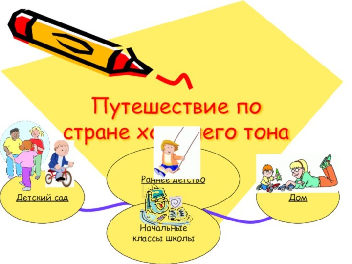 Путешествие по стране хорошего тонаРаннее детствоДетский садДомНачальные классы школы