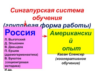 Презентация к семинару Сингапурская система обучения