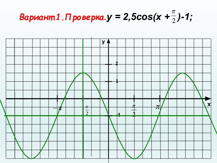 xy-11Вариант 1.Проверка.у = 2,5cos(x +  )-1; 2