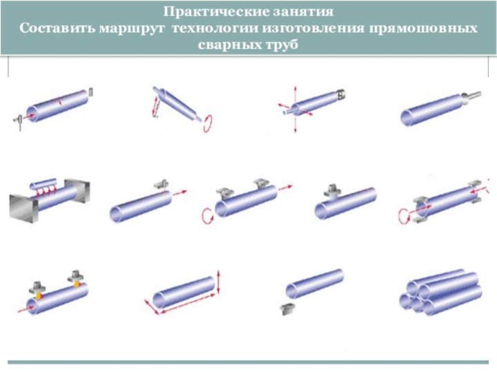 Практические занятияСоставить маршрут технологии изготовления прямошовных сварных труб