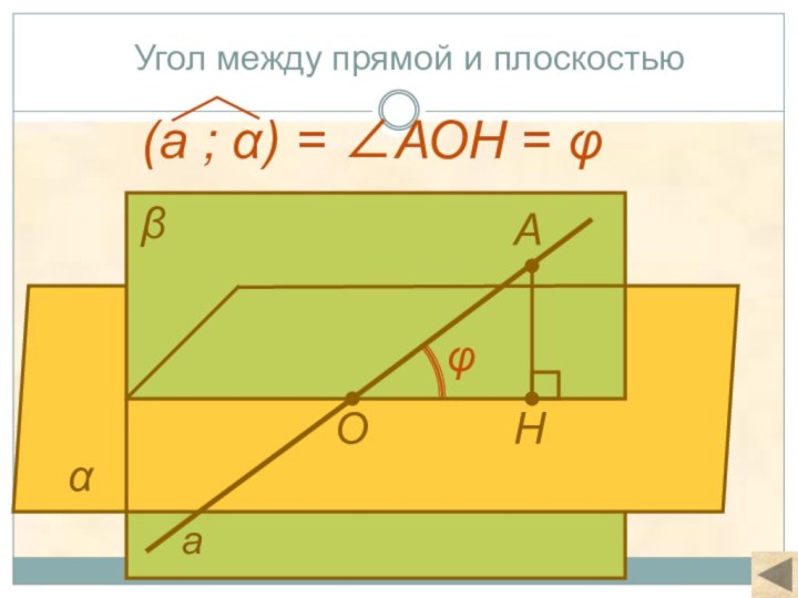 Угол между прямой и плоскостьюАНαβаОφ