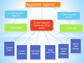 Презентация по уйгурскому языку 9 класс