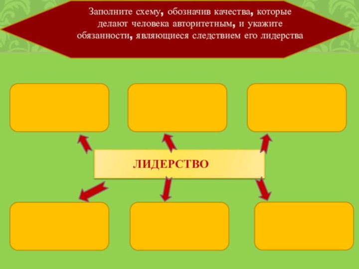 Заполните схему, обозначив качества, которые делают человека авторитетным, и укажите обязанности, являющиеся следствием его лидерстваЛИДЕРСТВО