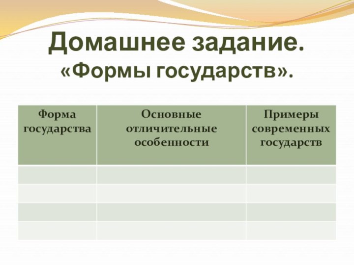 Домашнее задание. «Формы государств».