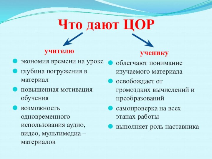 Что дают ЦОРучителюэкономия времени на урокеглубина погружения в материалповышенная мотивация обучениявозможность одновременного