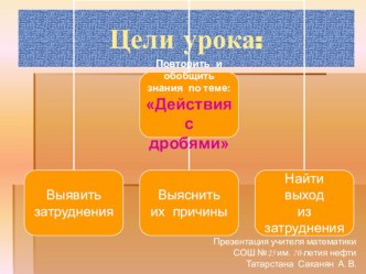 Презентация по математике на тему Нахождение дроби от числа (6 класс)