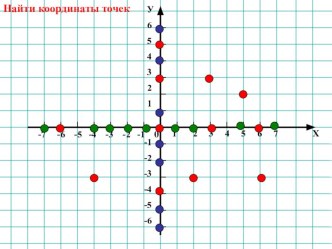 Презентация - тренажер Координатная плоскость