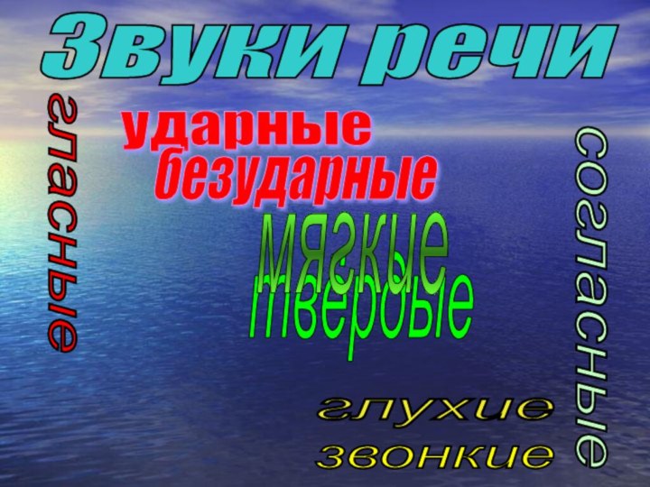 Звуки речи ударные безударные твёрдые  мягкие звонкие глухие гласные согласные