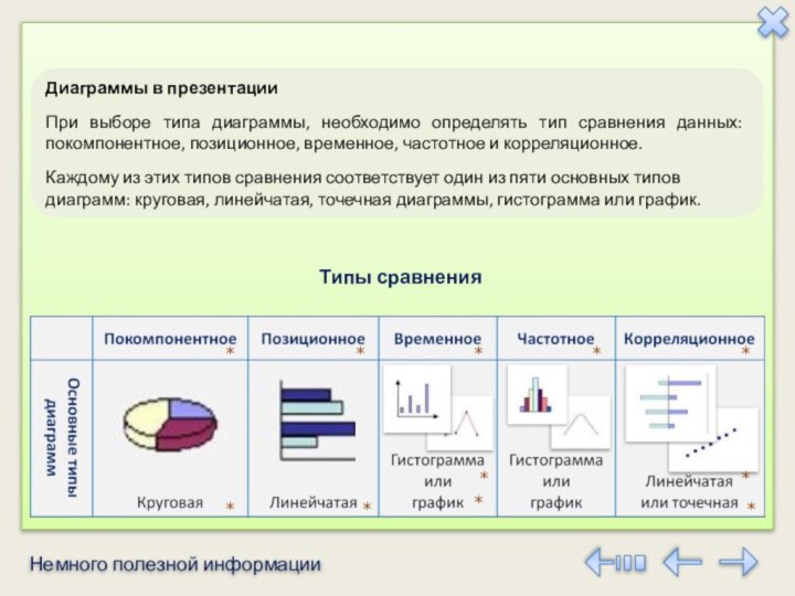 Диаграммы бывают следующих видов