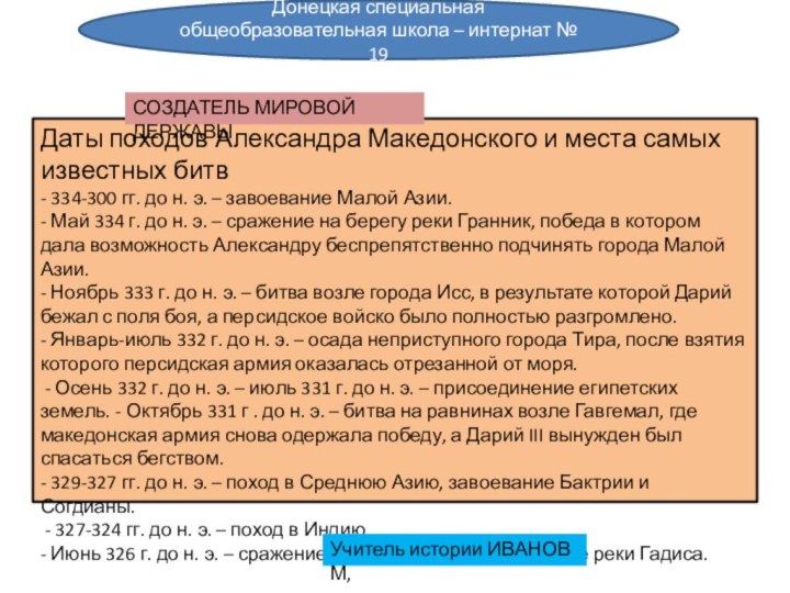 Донецкая специальная общеобразовательная школа – интернат № 19Даты походов Александра Македонского и