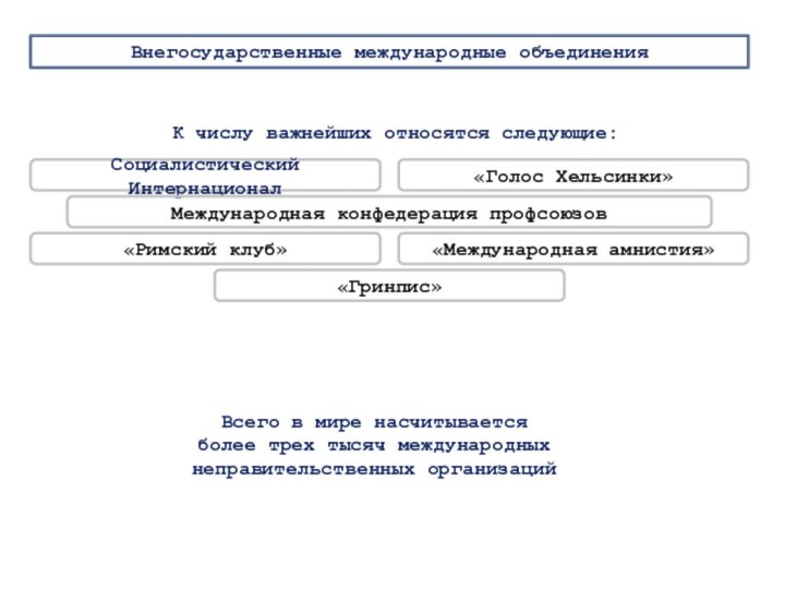 Внегосударственные международные объединенияСоциалистический Интернационал«Голос Хельсинки»Международная конфедерация профсоюзов«Римский клуб»«Международная амнистия»«Гринпис»К числу важнейших относятся