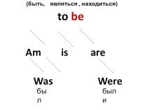 Презентация по английскому языку Образование вопросительных предложений с глаголом to be