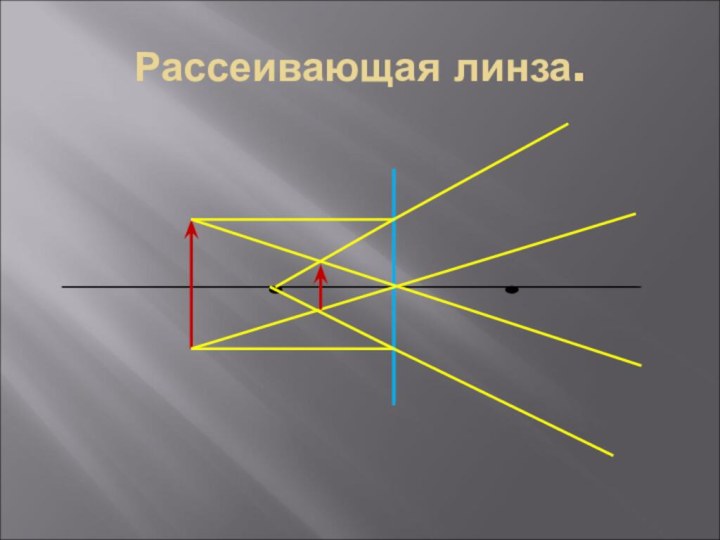 Рассеивающая линза.