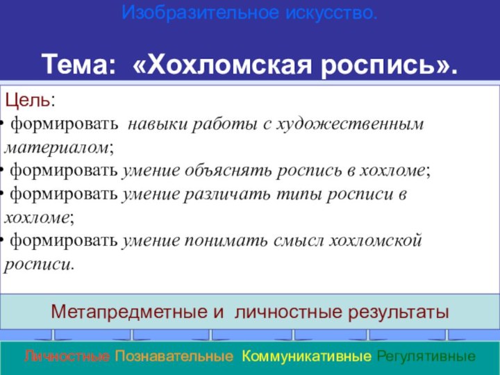 Личностные Познавательные Коммуникативные РегулятивныеМетапредметные и личностные результатыЦель: формировать навыки работы с художественным