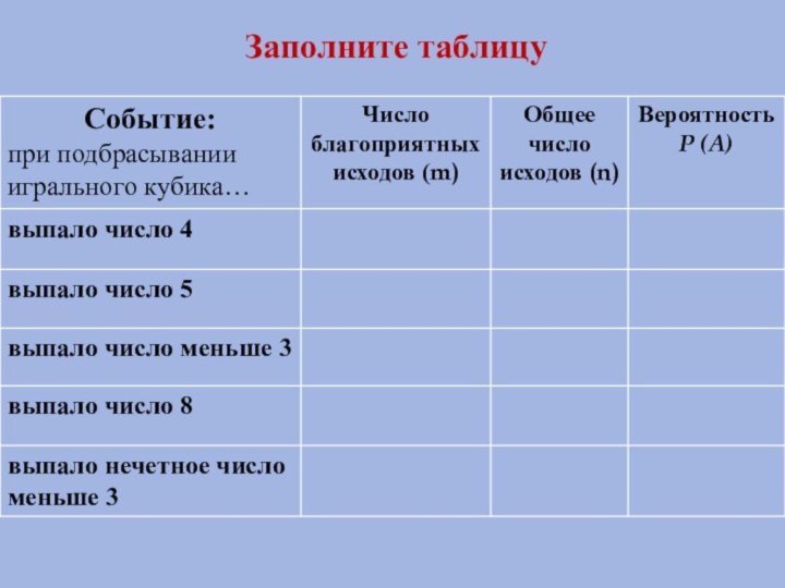 Заполните таблицу