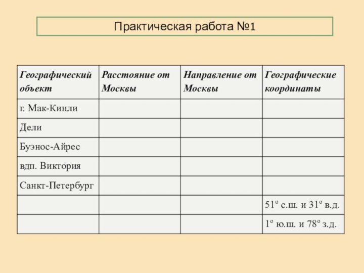 Практическая работа №1