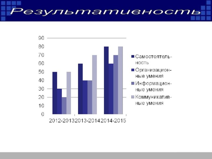 Результативность