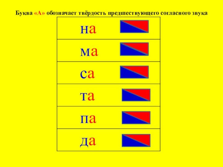 Буква «А» обозначает твёрдость предшествующего согласного звука