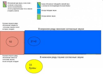 Презентация по русскому языку Лента букв ( 1 класс)