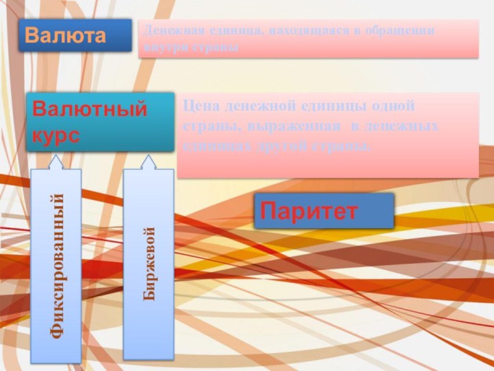 ВалютаДенежная единица, находящаяся в обращении внутри страныВалютный курсЦена денежной единицы одной страны,