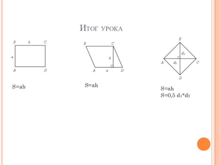 Итог урокаS=abS=ahS=ahS=0,5 d1*d2