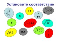 Презентация урока по по темеФункция Урок алгебры в 8 классе Функция у= и ее график