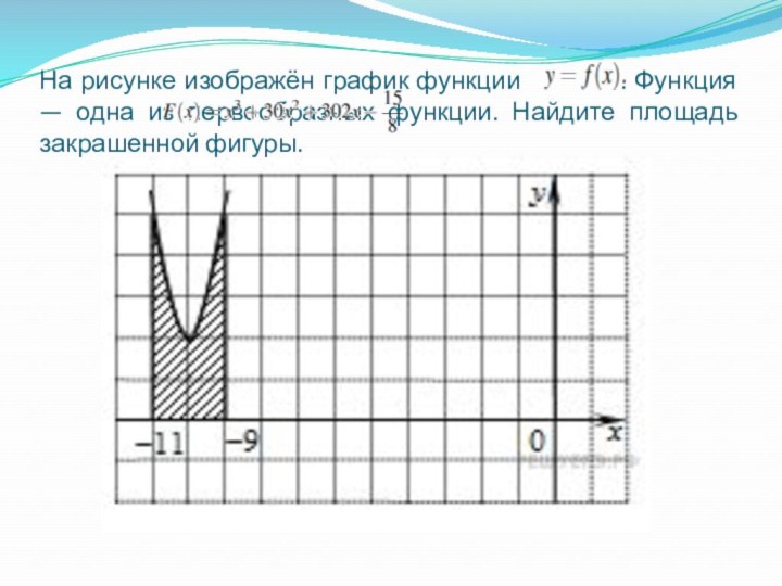 На рисунке изображён график функции       . Функция 