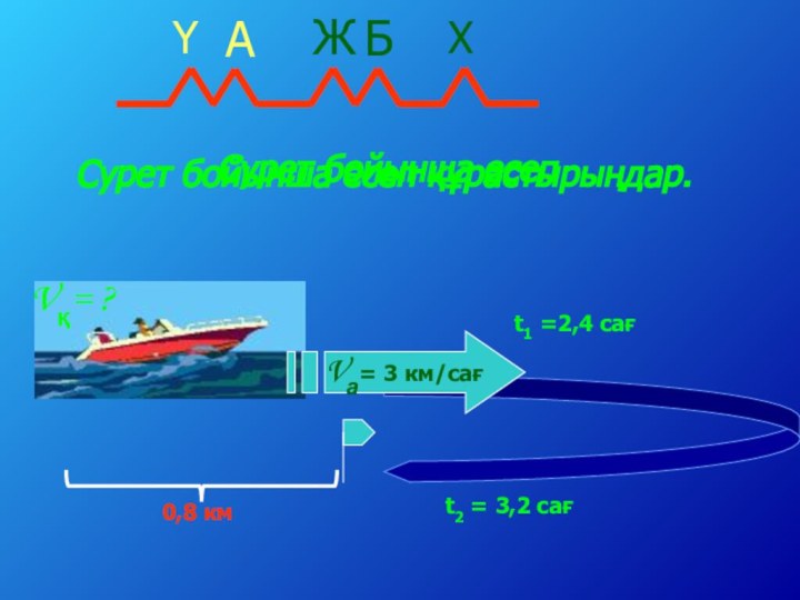 t1 =2,4 сағt2 = 3,2 сағ0,8 кмVқ= ?Сурет бойынша есеп құрастырыңдар.ҮЖБХАСурет бойынша есеп