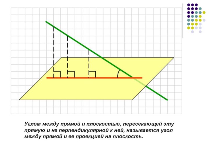 Углом между прямой и плоскостью, пересекающей эту прямую и не перпендикулярной к