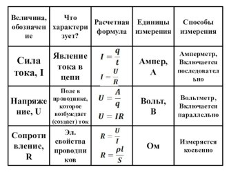 Презентация для урока физики Расчет электрических цепей (8 класс)