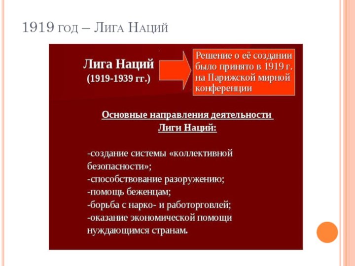 1919 год – Лига Наций